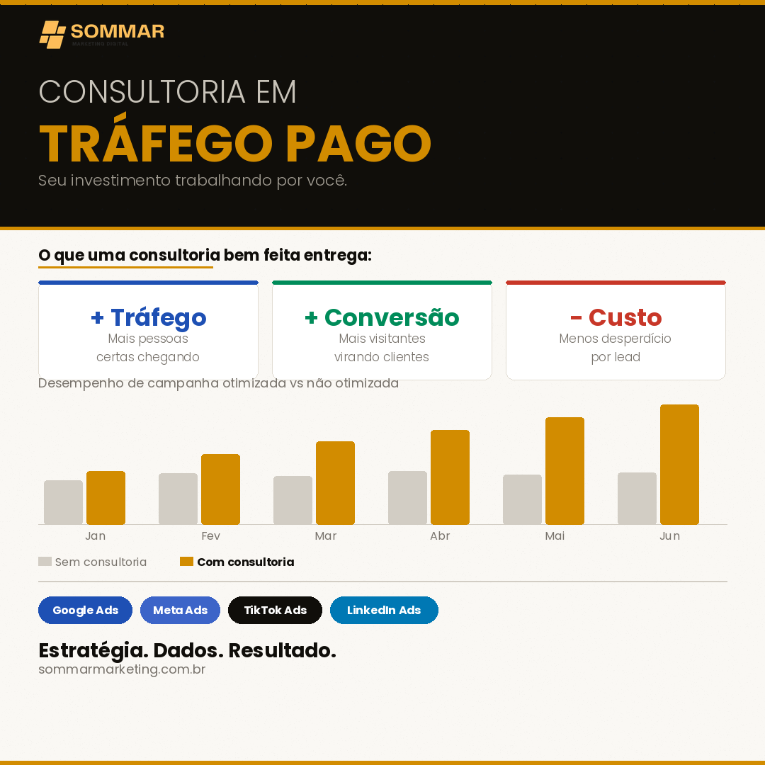 Consultoria em tráfego pago